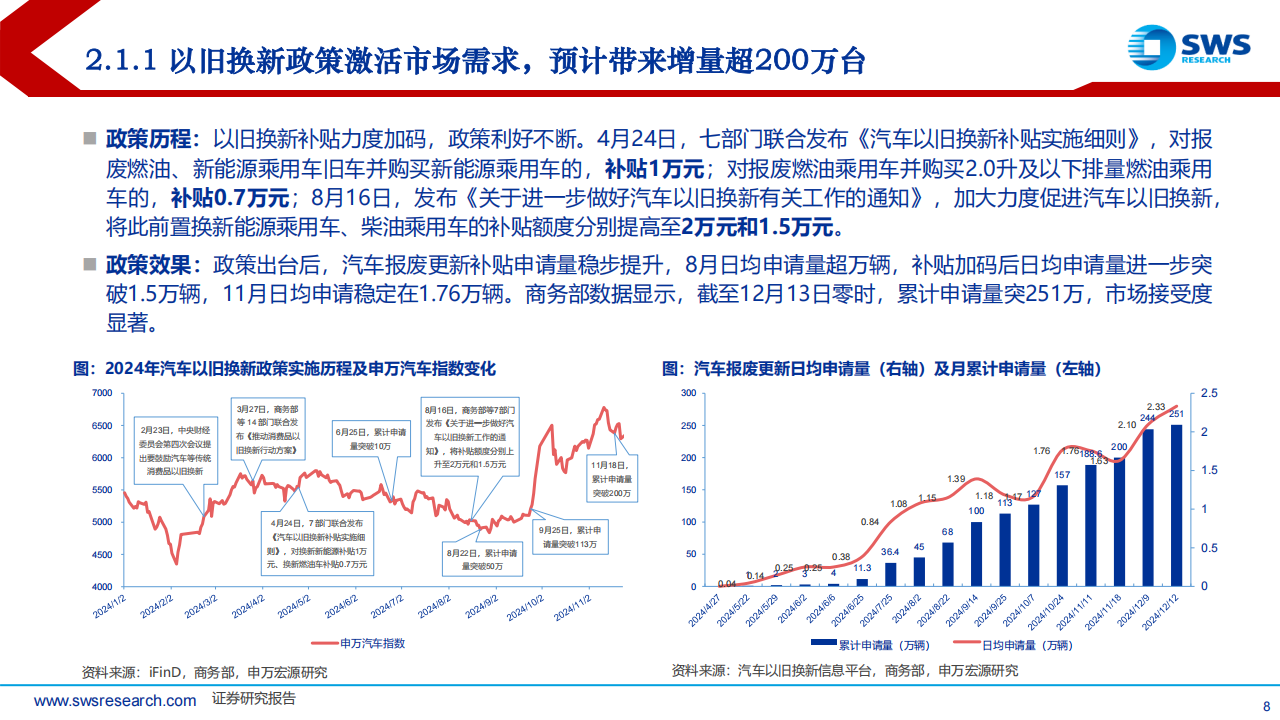 2025年汽车行业投资策略：智能为矛、需求为盾；新技术、新格局寻升级,汽车,汽车,第8张