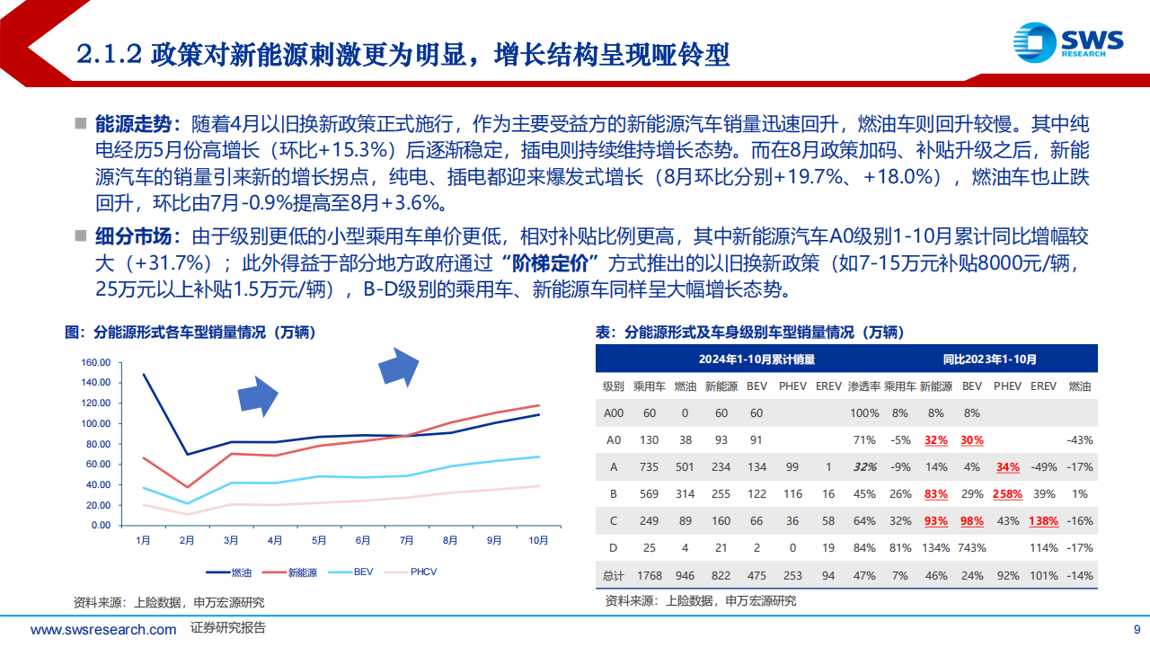 2025年汽车行业投资策略：智能为矛、需求为盾；新技术、新格局寻升级,汽车,汽车,第9张