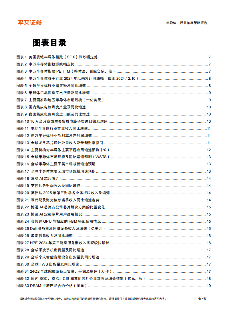 半导体行业2025年年度策略报告：AI将是强引擎，国产化有望进深水区,半导体,AI,国产化,半导体,AI,国产化,第4张