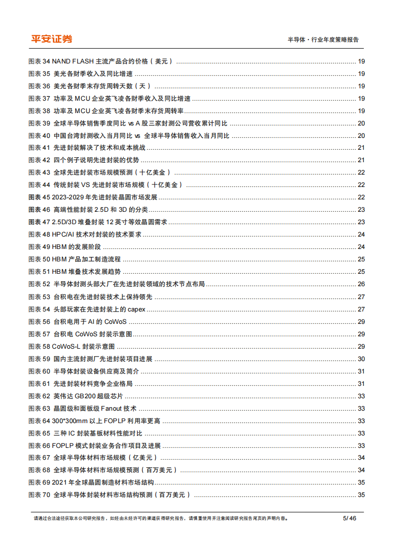 半导体行业2025年年度策略报告：AI将是强引擎，国产化有望进深水区,半导体,AI,国产化,半导体,AI,国产化,第5张