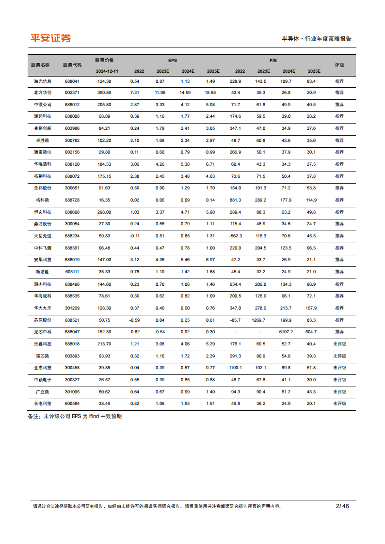 半导体行业2025年年度策略报告：AI将是强引擎，国产化有望进深水区,半导体,AI,国产化,半导体,AI,国产化,第2张