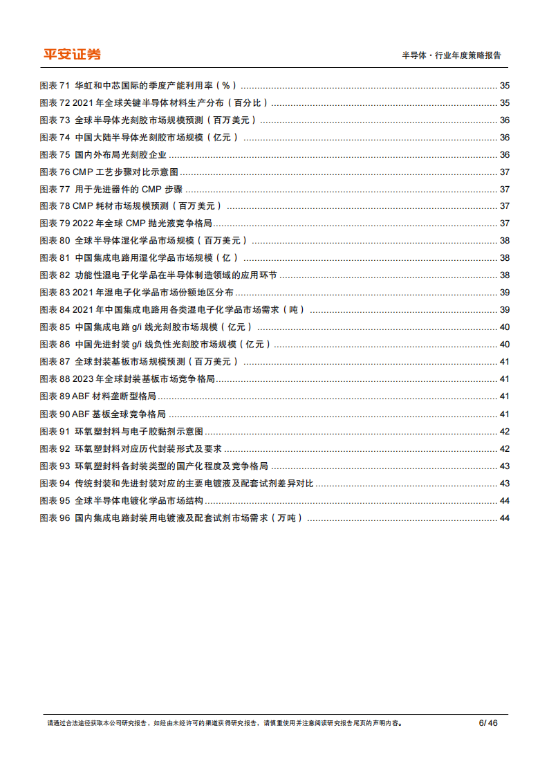 半导体行业2025年年度策略报告：AI将是强引擎，国产化有望进深水区,半导体,AI,国产化,半导体,AI,国产化,第6张