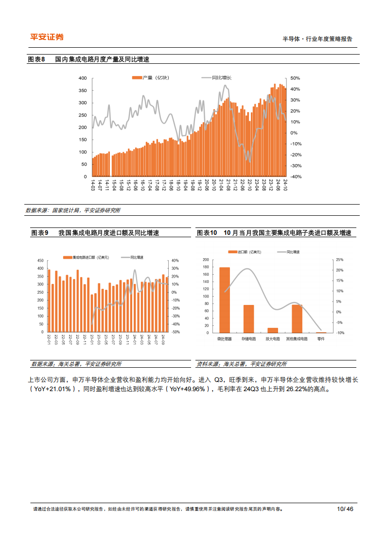 半导体行业2025年年度策略报告：AI将是强引擎，国产化有望进深水区,半导体,AI,国产化,半导体,AI,国产化,第10张