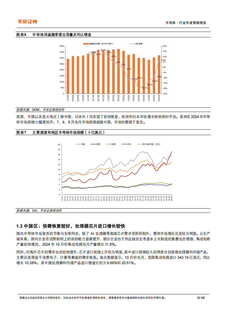 半导体行业2025年年度策略报告：AI将是强引擎，国产化有望进深水区,半导体,AI,国产化,半导体,AI,国产化,第9张