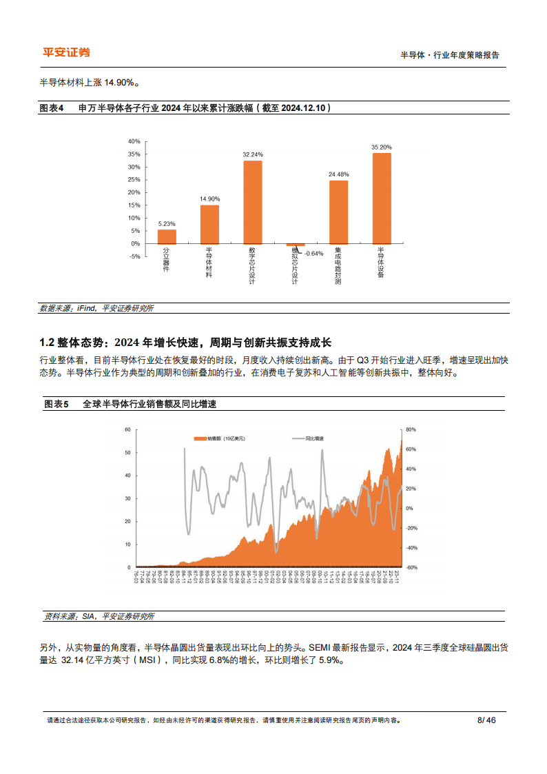 半导体行业2025年年度策略报告：AI将是强引擎，国产化有望进深水区,半导体,AI,国产化,半导体,AI,国产化,第8张