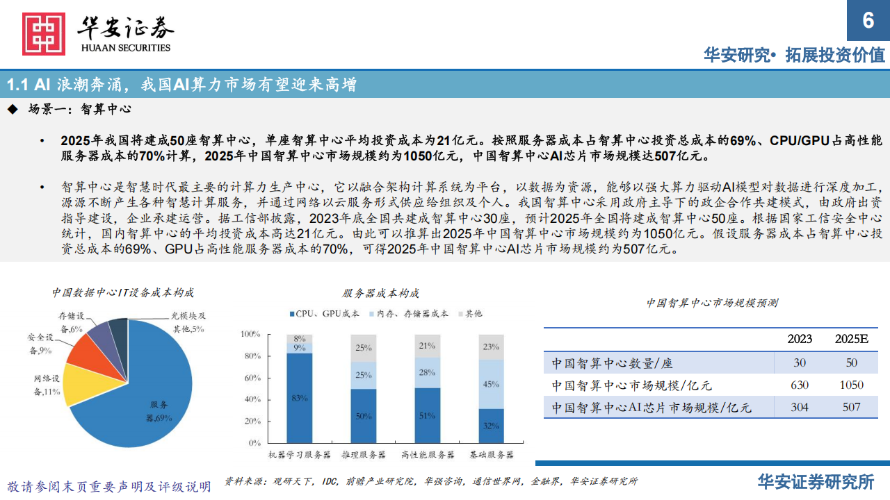 电子行业2025年度策略：AI云侧端侧共振，复苏加持国产替代,电子,AI,国产,电子,AI,国产,第6张