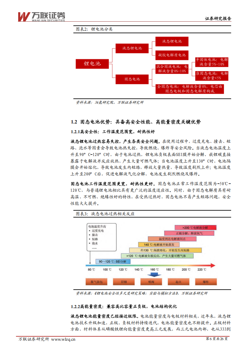 固态电池行业专题报告：固态电池产业化加速，未来市场空间广阔,固态电池,新能源,固态电池,新能源,第6张