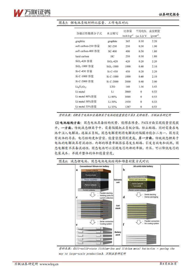 固态电池行业专题报告：固态电池产业化加速，未来市场空间广阔,固态电池,新能源,固态电池,新能源,第8张