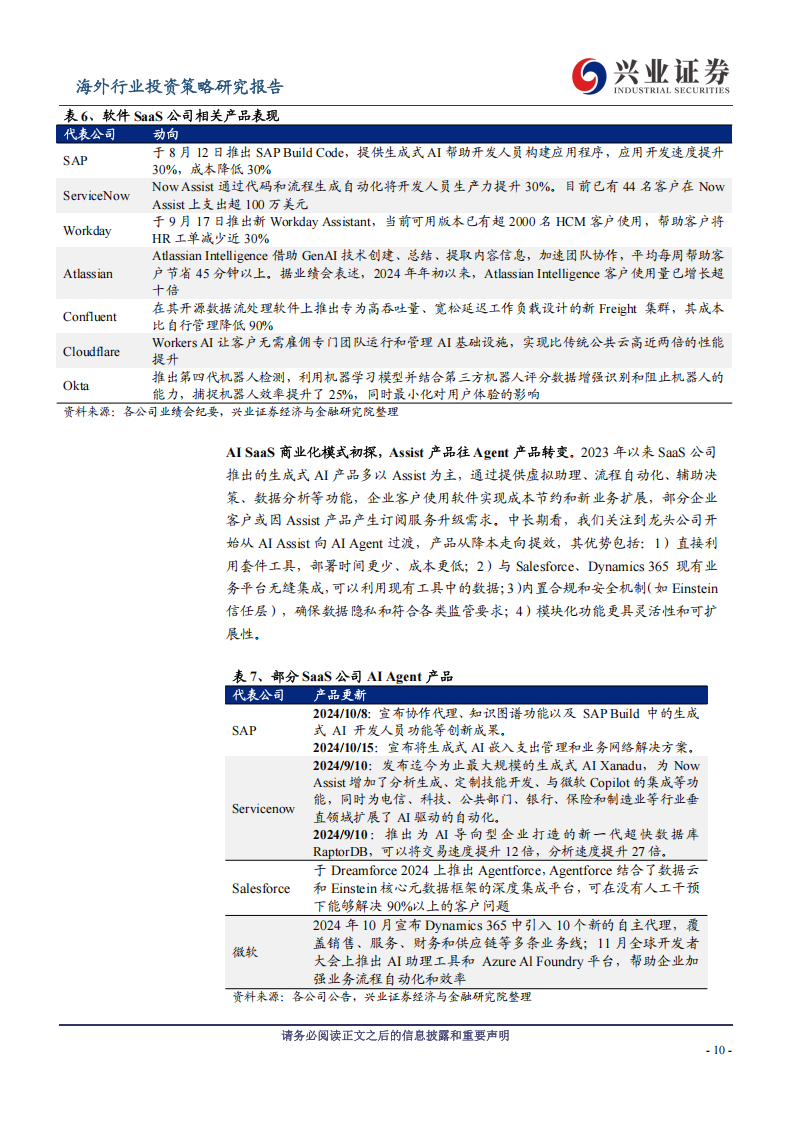 海外TMT行业2025年年度投资策略：AI生态加速~云端质变，端侧量变,AI,AI,第10张