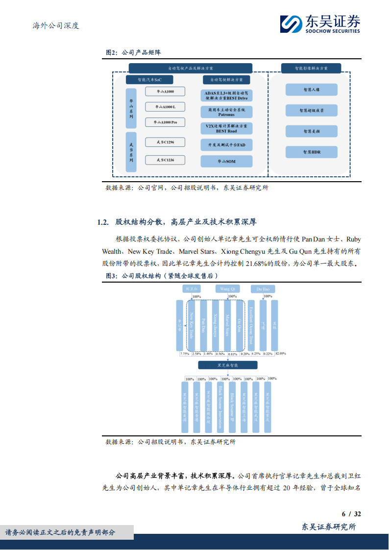 黑芝麻智能研究报告：国内智驾芯片新势力，蓄力后起重塑竞争格局,黑芝麻智能,智驾,芯片,黑芝麻智能,智驾,芯片,第6张