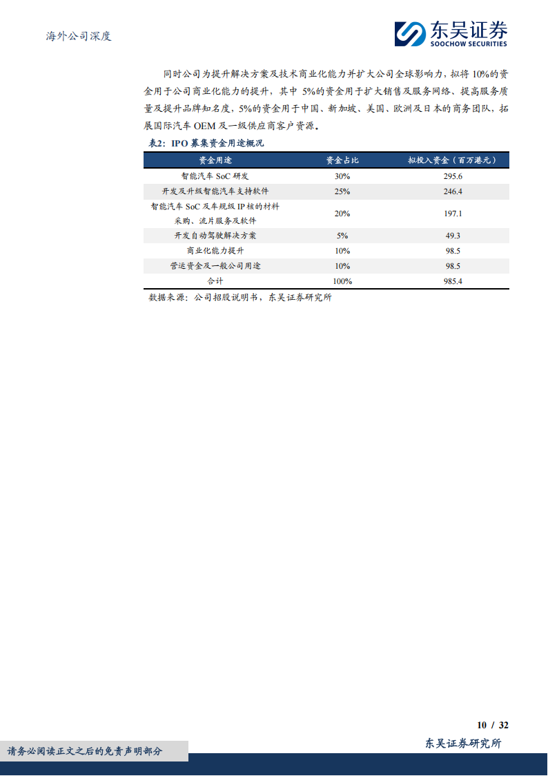 黑芝麻智能研究报告：国内智驾芯片新势力，蓄力后起重塑竞争格局,黑芝麻智能,智驾,芯片,黑芝麻智能,智驾,芯片,第10张