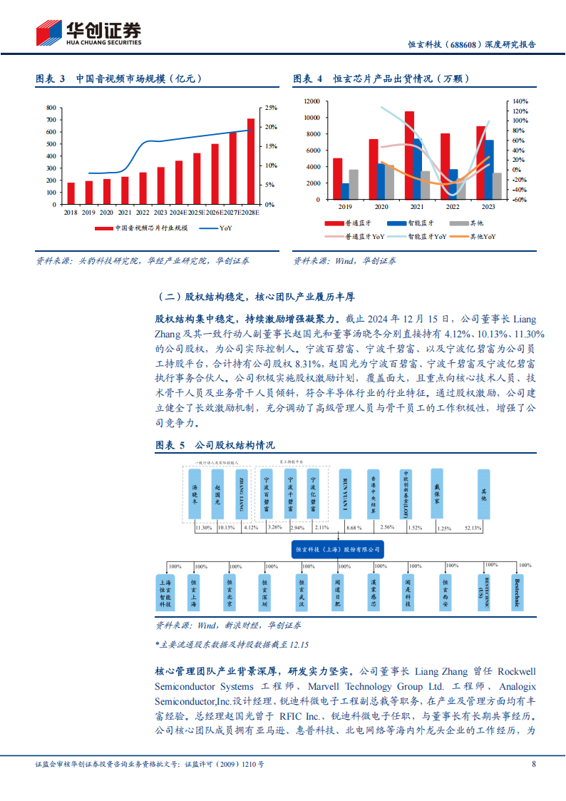 恒玄科技研究报告：智能音频SoC龙头，AI时代拾级而上,恒玄科技,智能音频,SoC,AI,恒玄科技,智能音频,SoC,AI,第8张