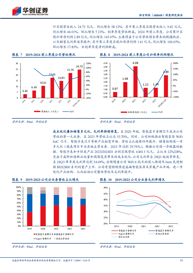 恒玄科技研究报告：智能音频SoC龙头，AI时代拾级而上,恒玄科技,智能音频,SoC,AI,恒玄科技,智能音频,SoC,AI,第10张