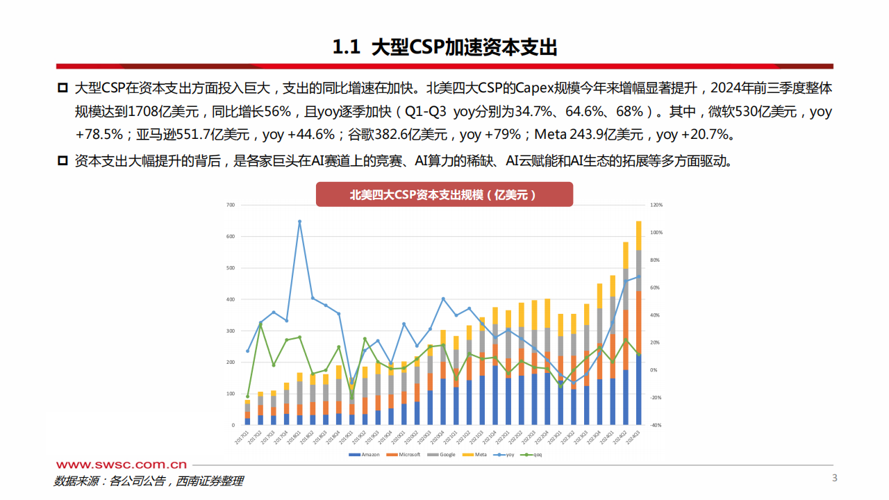 科技行业前瞻专题：AI ASIC，算力芯片的下一篇章,AI,ASIC,算力,芯片,AI,ASIC,算力,芯片,第4张