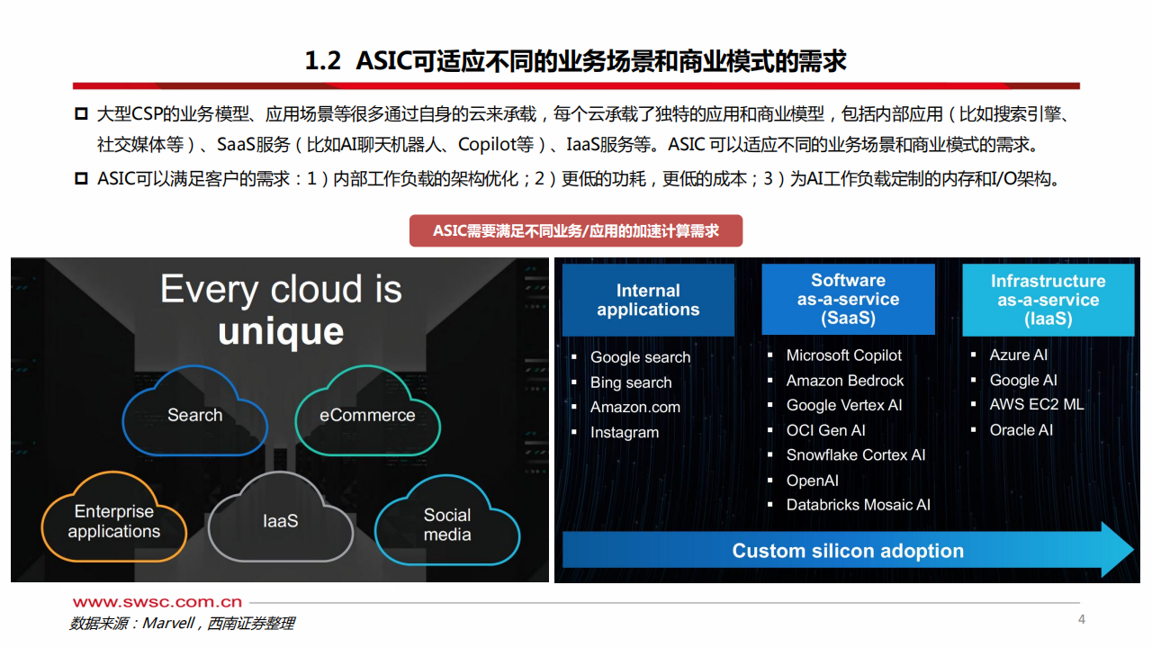 科技行业前瞻专题：AI ASIC，算力芯片的下一篇章,AI,ASIC,算力,芯片,AI,ASIC,算力,芯片,第5张