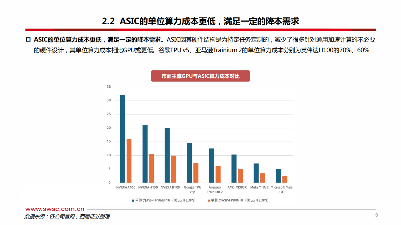 科技行业前瞻专题：AI ASIC，算力芯片的下一篇章,AI,ASIC,算力,芯片,AI,ASIC,算力,芯片,第10张