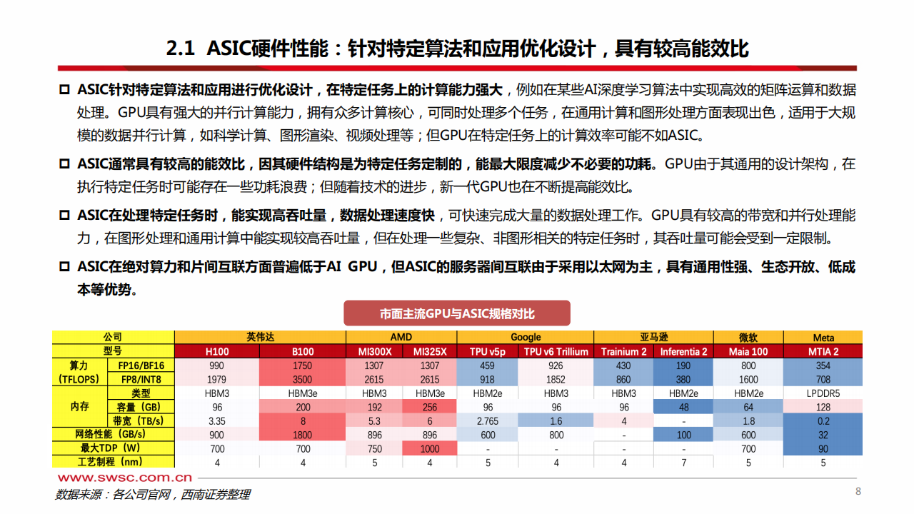 科技行业前瞻专题：AI ASIC，算力芯片的下一篇章,AI,ASIC,算力,芯片,AI,ASIC,算力,芯片,第9张