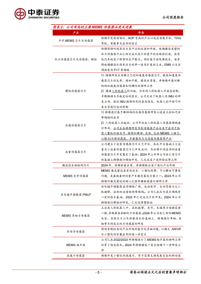 敏芯股份研究报告：MEMS平台启航，关注AI语音人形机器人等新机遇,敏芯股份,MEMS,AI,语音,人形机器人,敏芯股份,MEMS,AI,语音,人形机器人,第5张