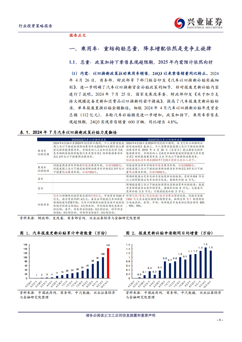 汽车及汽车零部件行业2025年投资策略：聚焦智能化，关注国际化,汽车,汽车零部件,智能化,国际化,汽车,汽车零部件,智能化,国际化,第6张