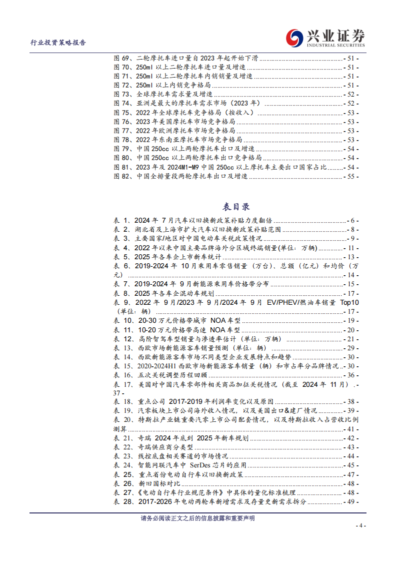 汽车及汽车零部件行业2025年投资策略：聚焦智能化，关注国际化,汽车,汽车零部件,智能化,国际化,汽车,汽车零部件,智能化,国际化,第4张