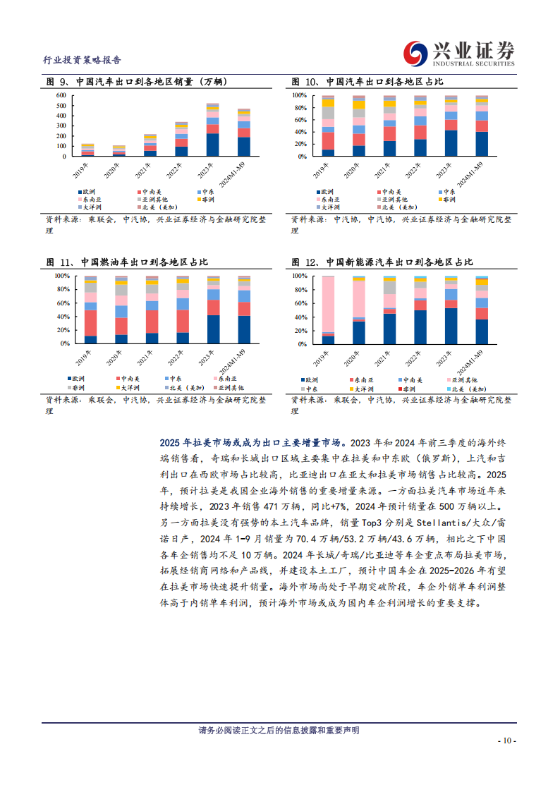 汽车及汽车零部件行业2025年投资策略：聚焦智能化，关注国际化,汽车,汽车零部件,智能化,国际化,汽车,汽车零部件,智能化,国际化,第10张