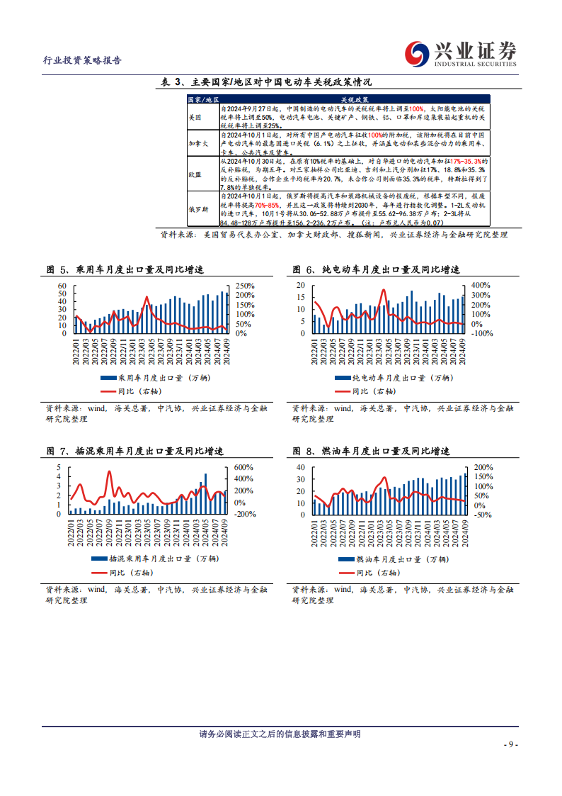 汽车及汽车零部件行业2025年投资策略：聚焦智能化，关注国际化,汽车,汽车零部件,智能化,国际化,汽车,汽车零部件,智能化,国际化,第9张