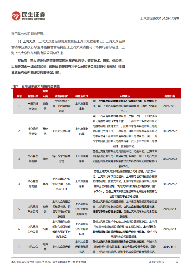 上汽集团研究报告：深化改革决心，加快转型发展,上汽集团,上汽集团,第5张