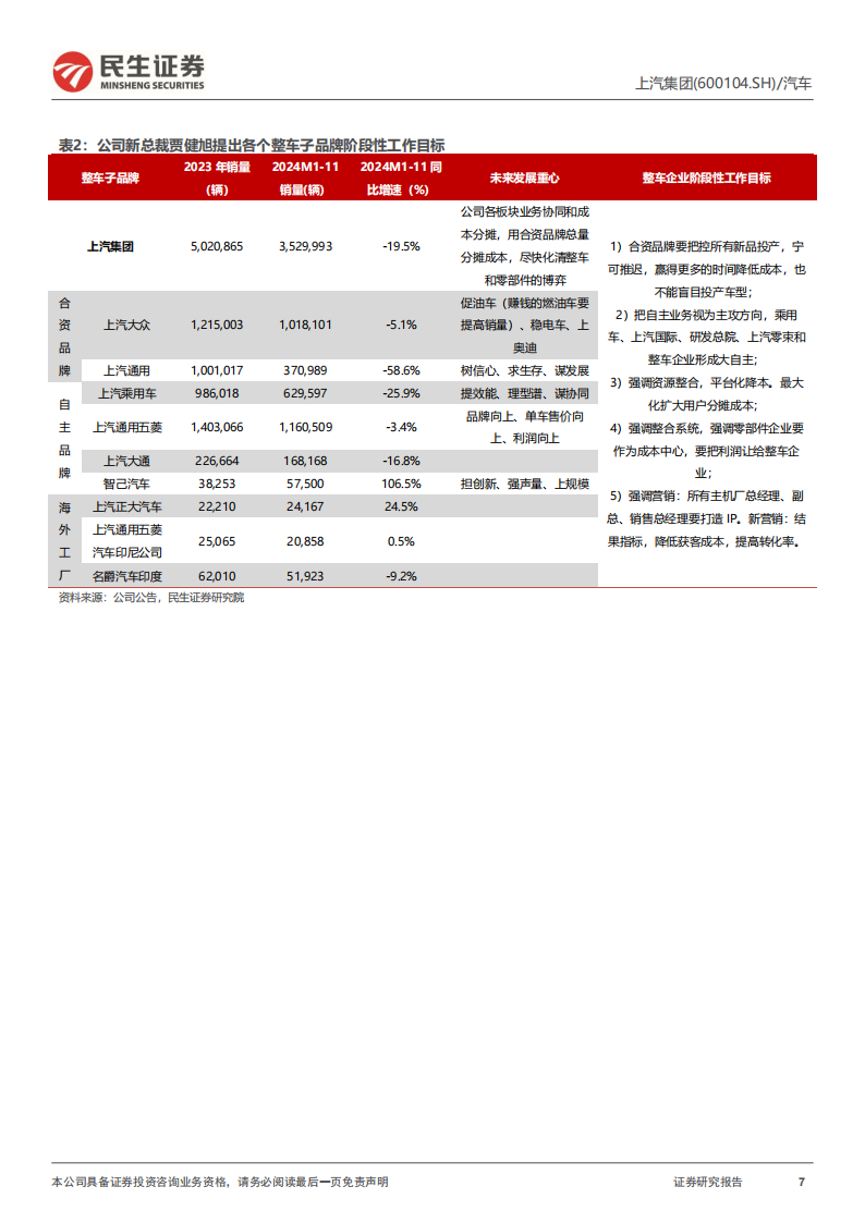 上汽集团研究报告：深化改革决心，加快转型发展,上汽集团,上汽集团,第7张