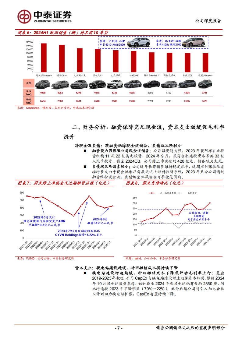 蔚来研究报告：主品牌高端地位稳固，乐道下沉走量加速减亏,蔚来,乐道,新能源汽车,蔚来,乐道,新能源汽车,第7张