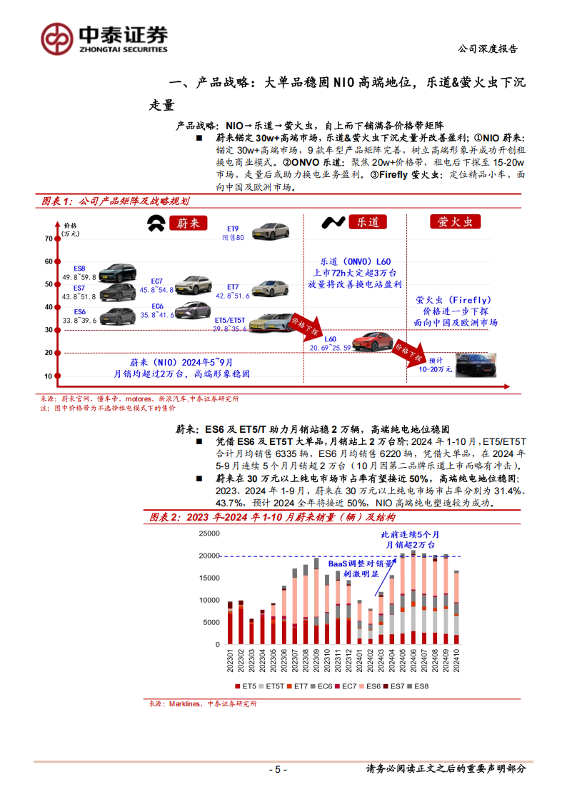 蔚来研究报告：主品牌高端地位稳固，乐道下沉走量加速减亏,蔚来,乐道,新能源汽车,蔚来,乐道,新能源汽车,第5张