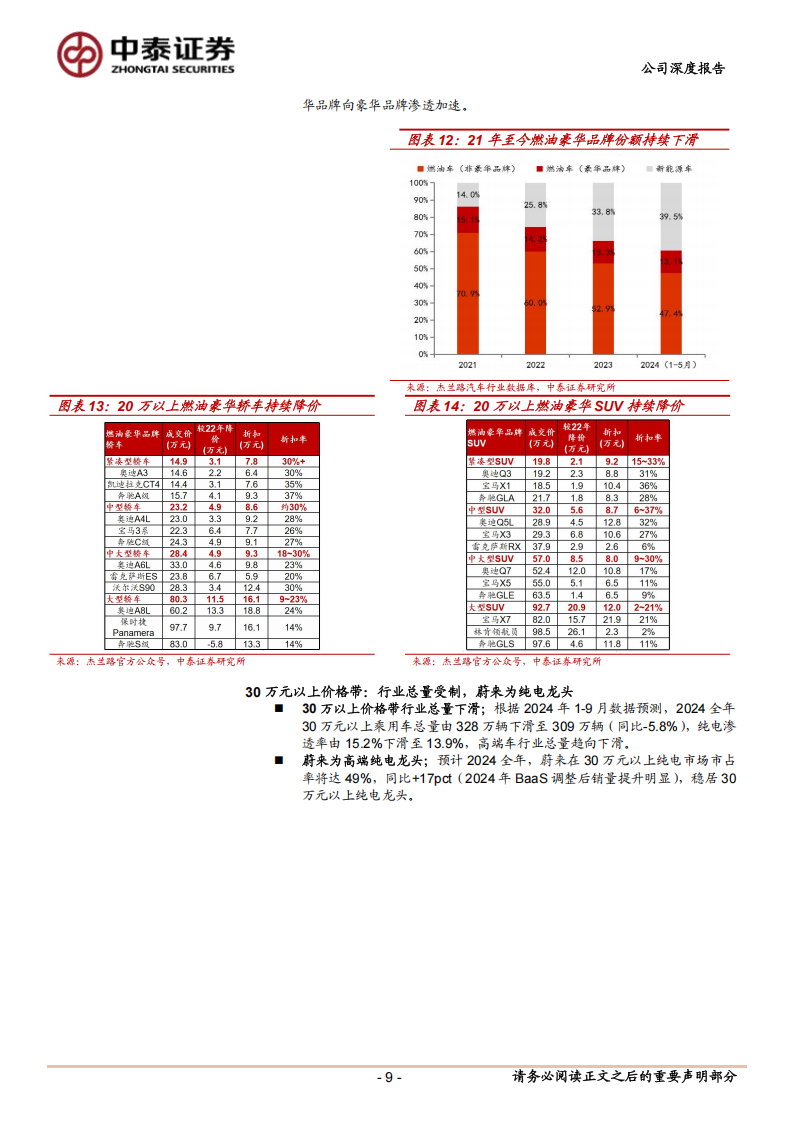 蔚来研究报告：主品牌高端地位稳固，乐道下沉走量加速减亏,蔚来,乐道,新能源汽车,蔚来,乐道,新能源汽车,第9张