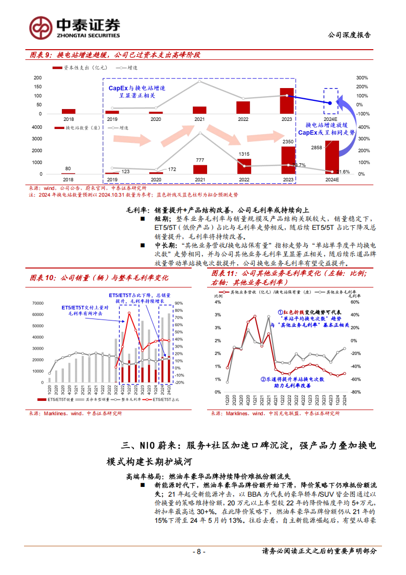 蔚来研究报告：主品牌高端地位稳固，乐道下沉走量加速减亏,蔚来,乐道,新能源汽车,蔚来,乐道,新能源汽车,第8张