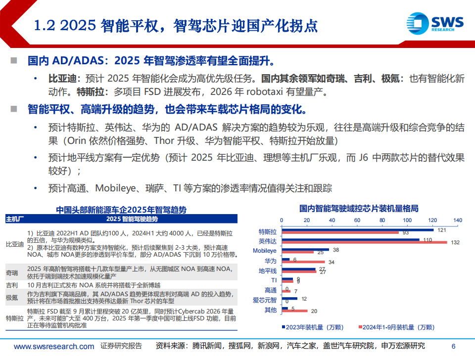 2025年TMT行业投资策略：AI+车载，2025算力与算法新星熠熠！,TMT,AI,车载,算力,TMT,AI,车载,算力,第6张