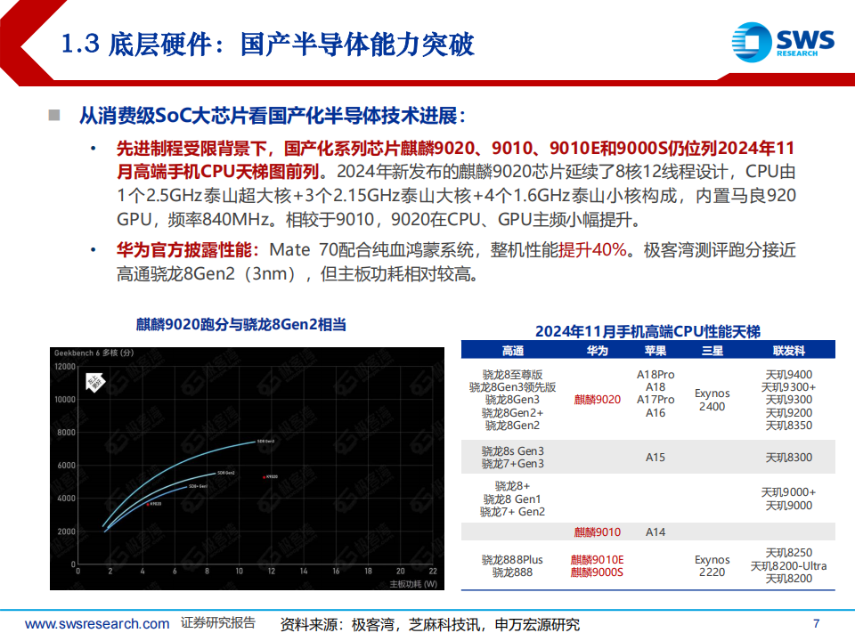 2025年TMT行业投资策略：AI+车载，2025算力与算法新星熠熠！,TMT,AI,车载,算力,TMT,AI,车载,算力,第7张