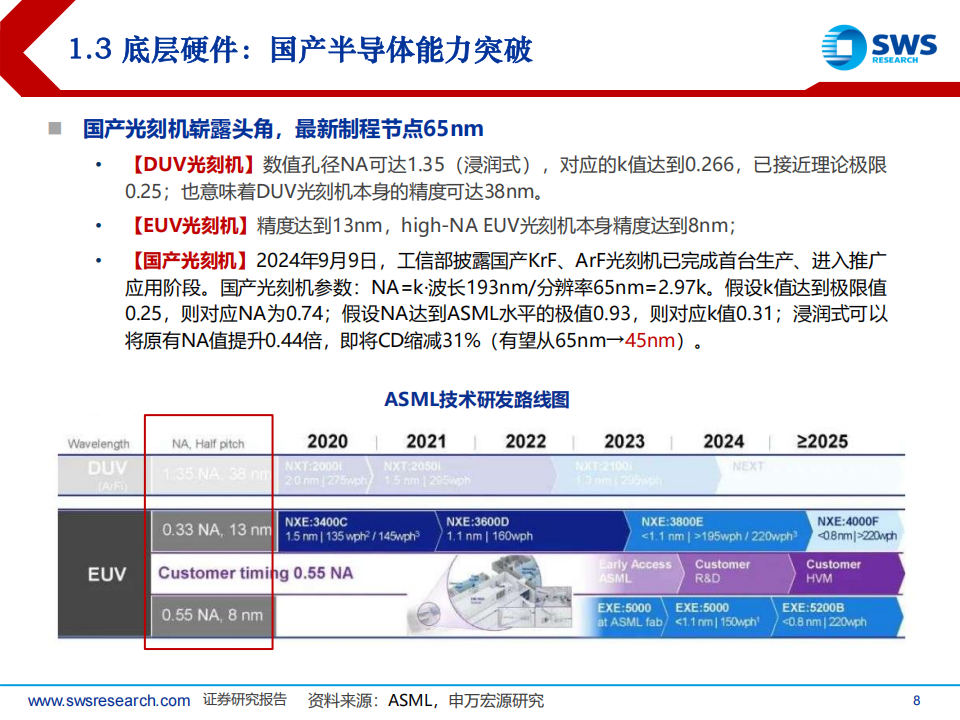 2025年TMT行业投资策略：AI+车载，2025算力与算法新星熠熠！,TMT,AI,车载,算力,TMT,AI,车载,算力,第8张