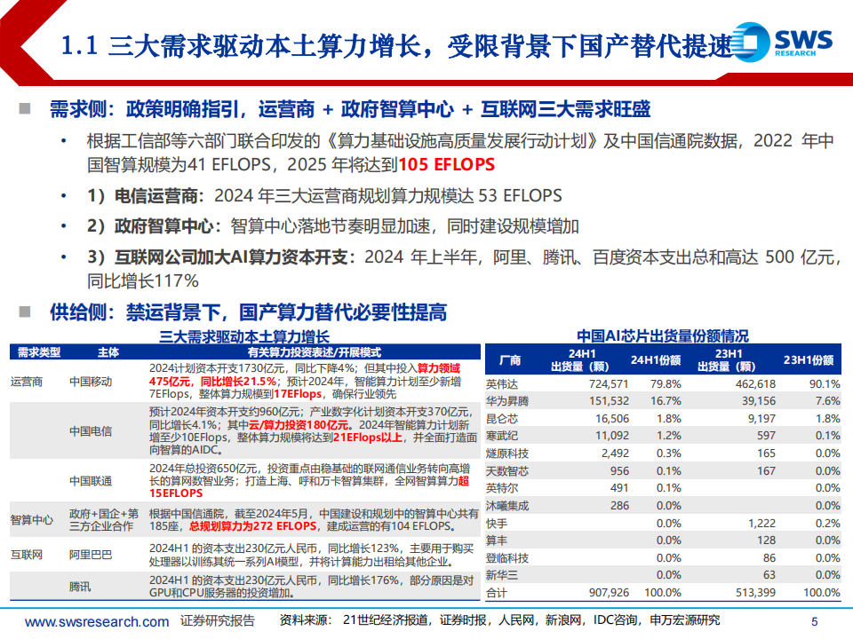 2025年TMT行业投资策略：AI+车载，2025算力与算法新星熠熠！,TMT,AI,车载,算力,TMT,AI,车载,算力,第5张