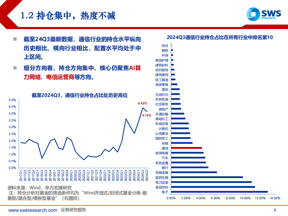 2025年通信行业投资策略：算网传导分化、卫星产业强化、景气周期优化,通信,算网,卫星,通信,算网,卫星,第6张