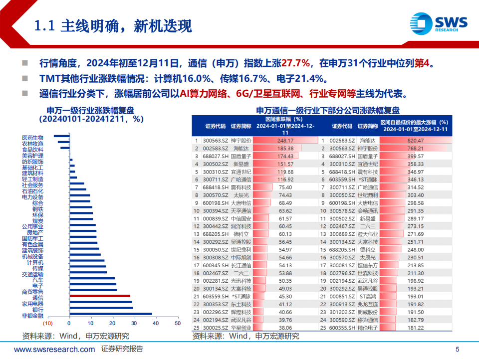 2025年通信行业投资策略：算网传导分化、卫星产业强化、景气周期优化,通信,算网,卫星,通信,算网,卫星,第5张