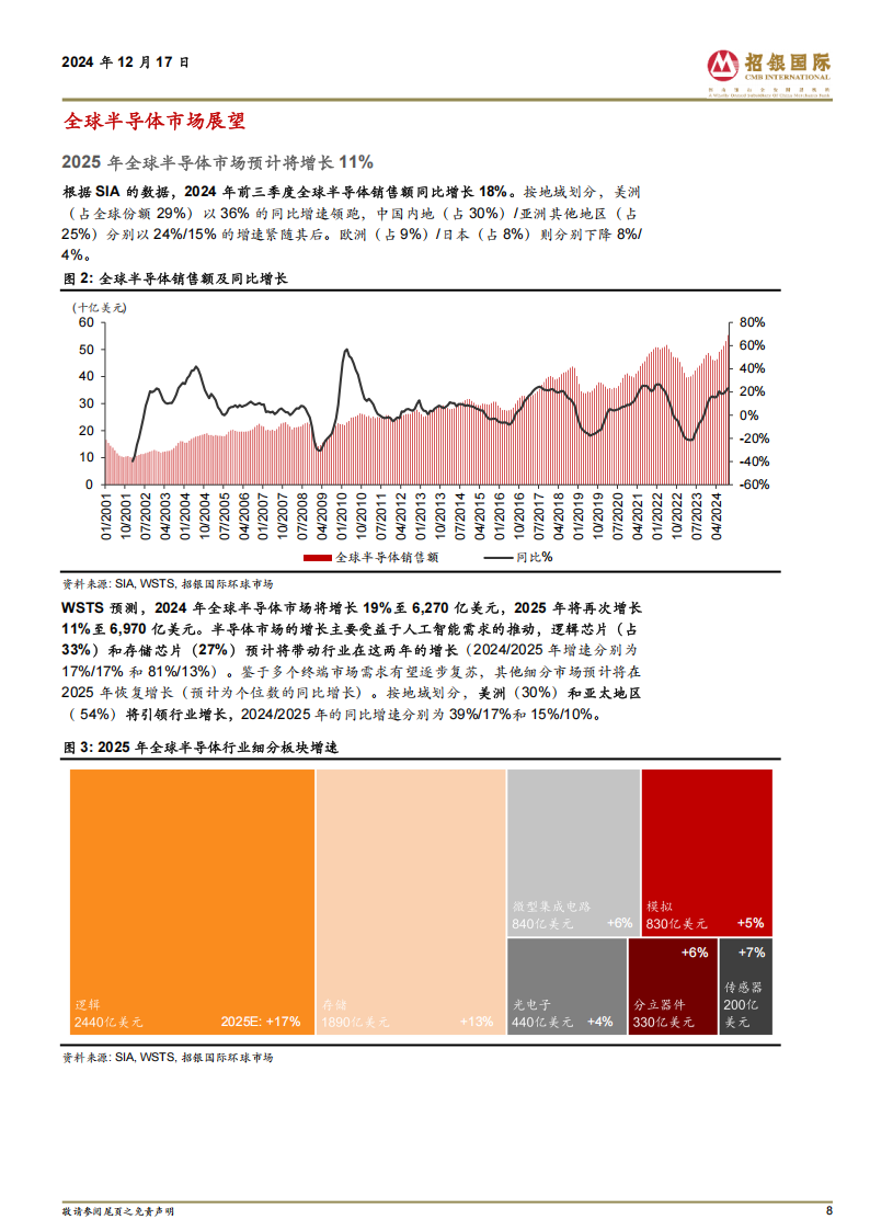 半导体行业2025展望：AI热潮将延续,半导体,AI,半导体,AI,第8张