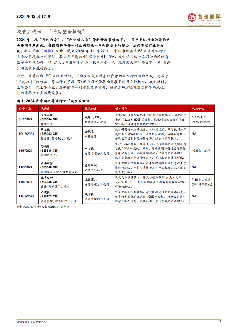 半导体行业2025展望：AI热潮将延续,半导体,AI,半导体,AI,第7张