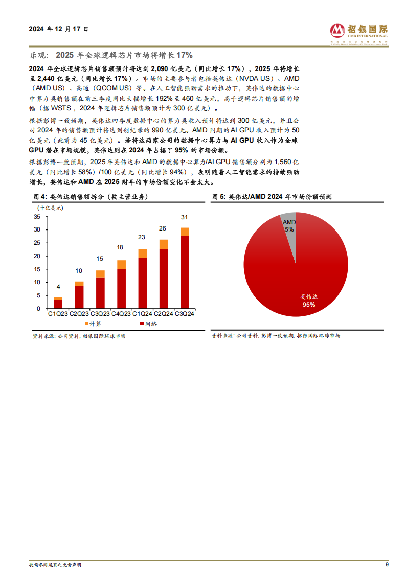 半导体行业2025展望：AI热潮将延续,半导体,AI,半导体,AI,第9张