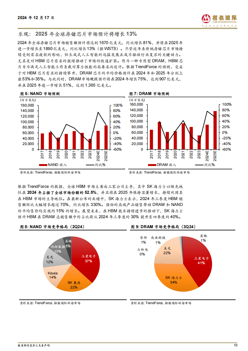 半导体行业2025展望：AI热潮将延续,半导体,AI,半导体,AI,第10张