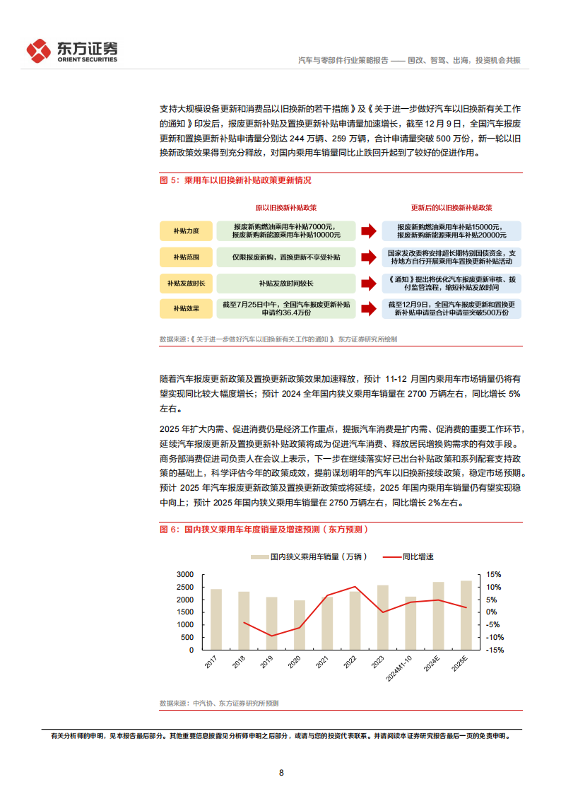 汽车行业2025年度投资策略：国改、智驾、出海，投资机会共振,汽车,汽车,第8张