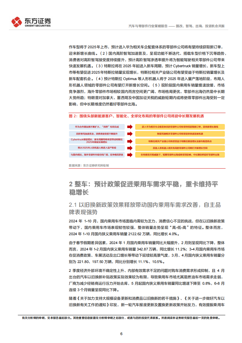 汽车行业2025年度投资策略：国改、智驾、出海，投资机会共振,汽车,汽车,第6张