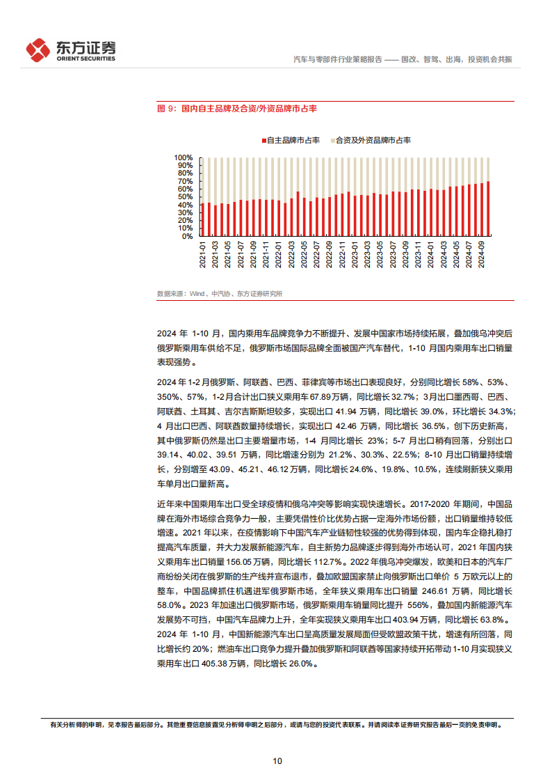 汽车行业2025年度投资策略：国改、智驾、出海，投资机会共振,汽车,汽车,第10张