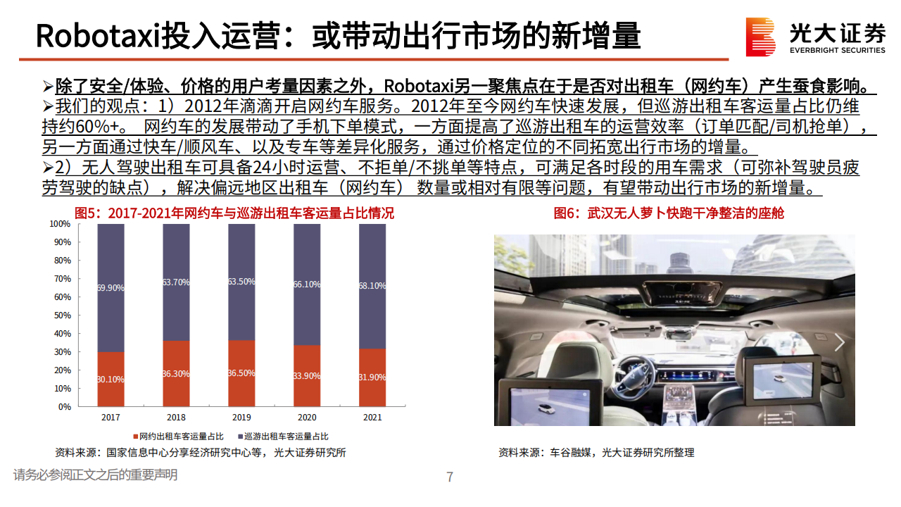 小马智行研究报告：自动驾驶商业化领军者，Robotaxi未来可期,小马智行,自动驾驶,Robotaxi,小马智行,自动驾驶,Robotaxi,第8张