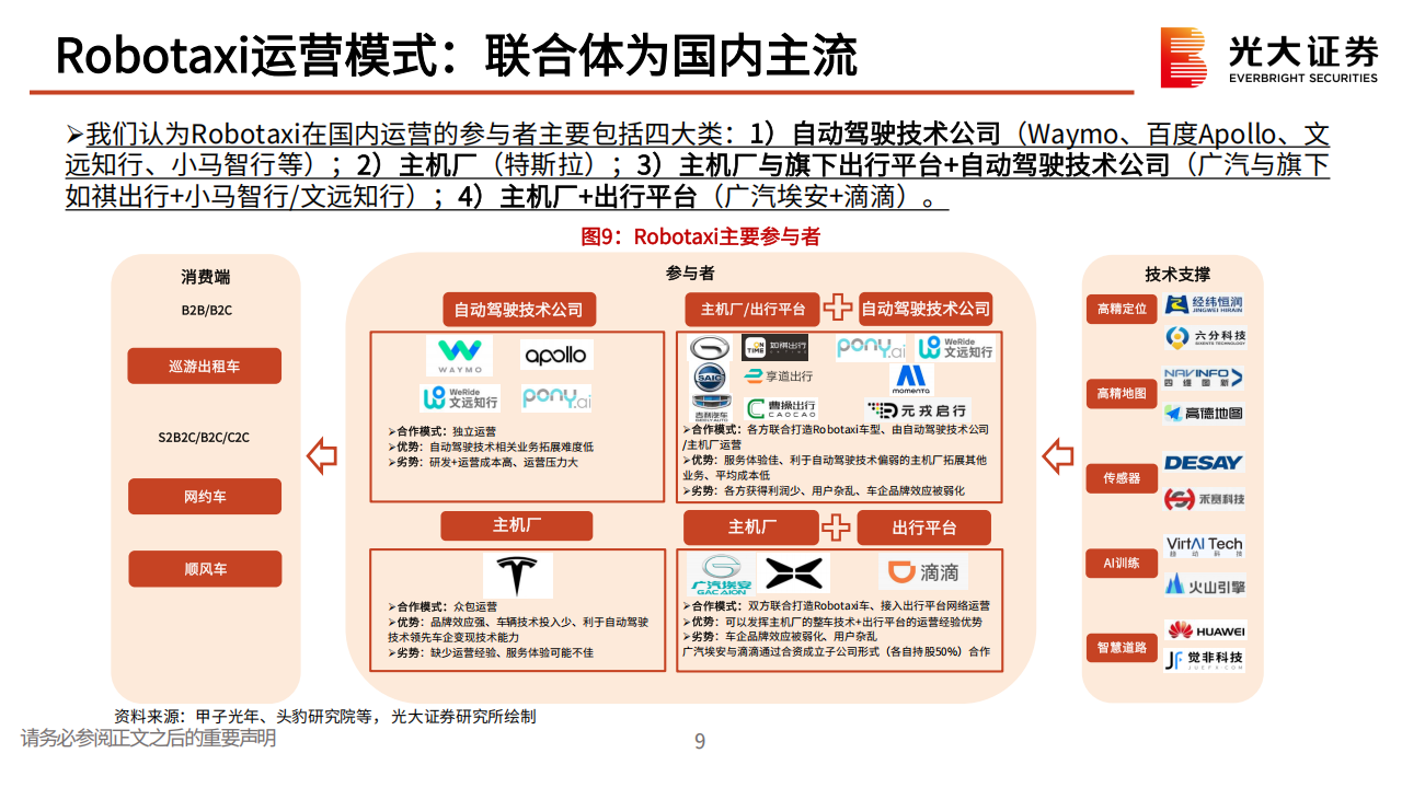 小马智行研究报告：自动驾驶商业化领军者，Robotaxi未来可期,小马智行,自动驾驶,Robotaxi,小马智行,自动驾驶,Robotaxi,第10张