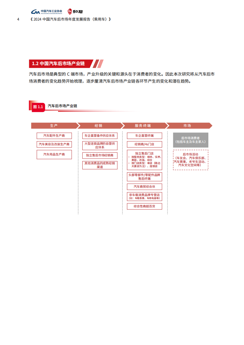 2024中国汽车后市场年度发展报告（乘用车）,汽车,后市场,汽车,后市场,第10张