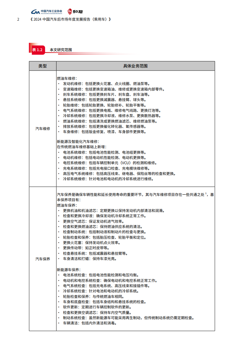 2024中国汽车后市场年度发展报告（乘用车）,汽车,后市场,汽车,后市场,第8张