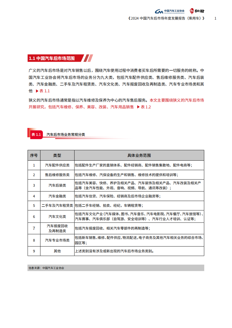 2024中国汽车后市场年度发展报告（乘用车）,汽车,后市场,汽车,后市场,第7张